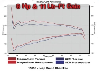 Auspuffanlage - Exhaust Systems  Grand Cherokee ZJ 98